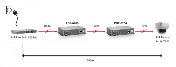 LevelOne POR-0200 Fast Ethernet Network Repeater, 2x FE, PoE-Plus 802.3at, 200m